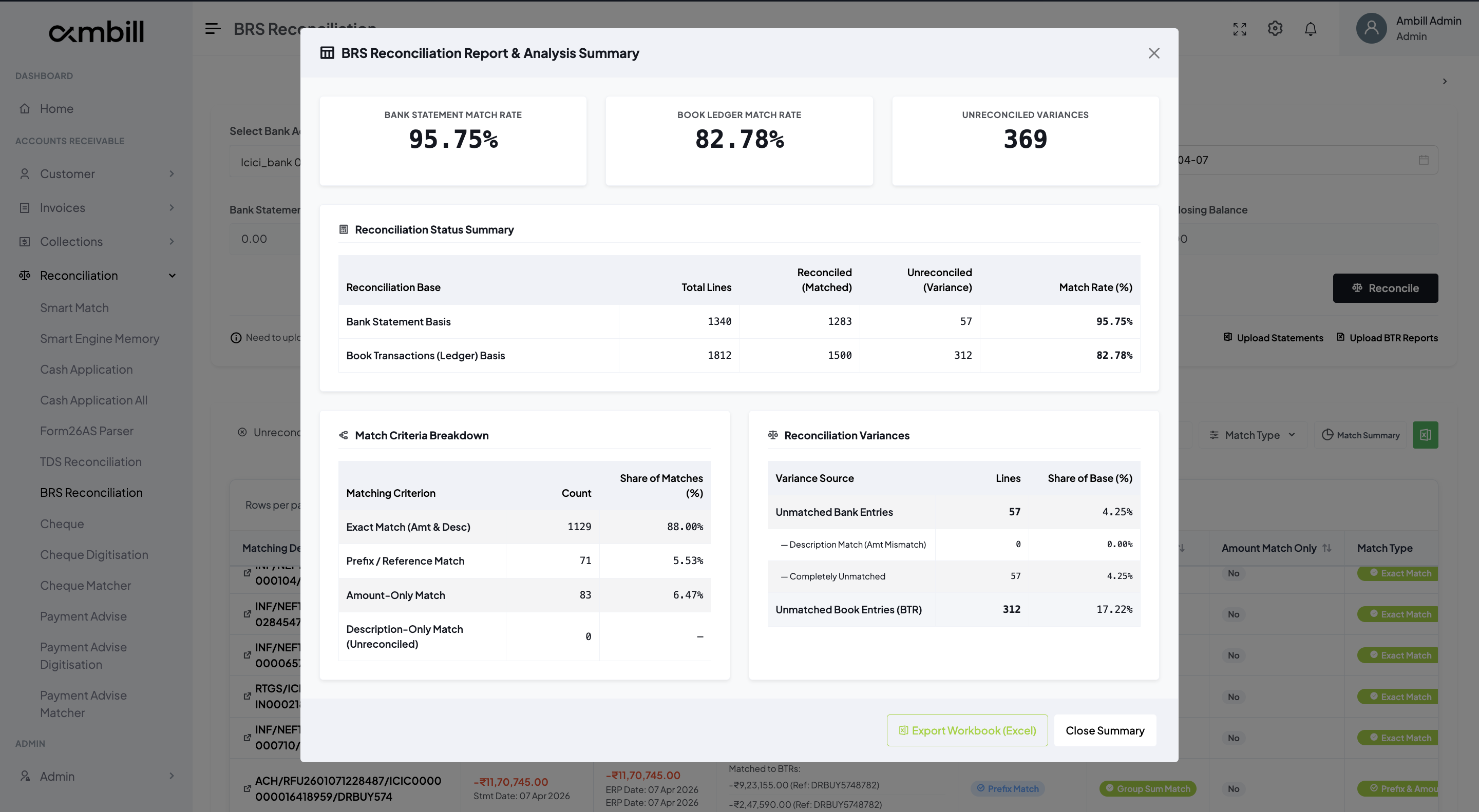 BRS Reconciliation Report & Analysis Summary